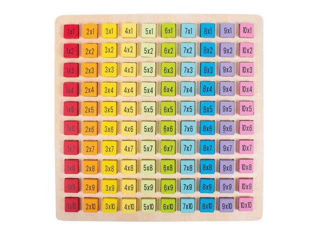 Multiplikationstabell i trä