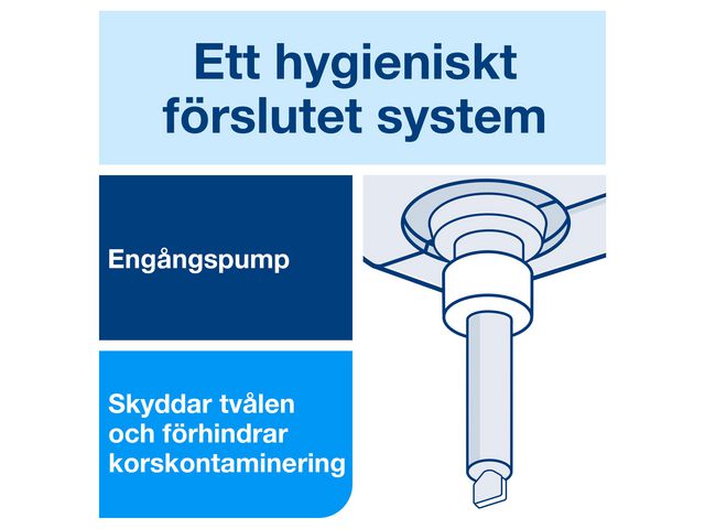 Tvål TORK S1 Oil & Grease 1L