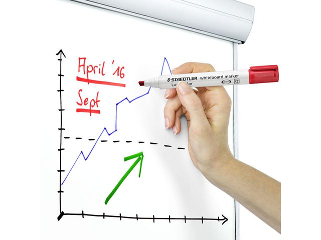 Whiteboardpenna LUMOCOLOR 351B sned 4/fp